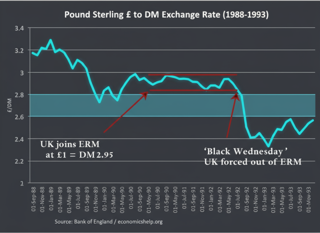 파운드화 하락에 배팅한 차트