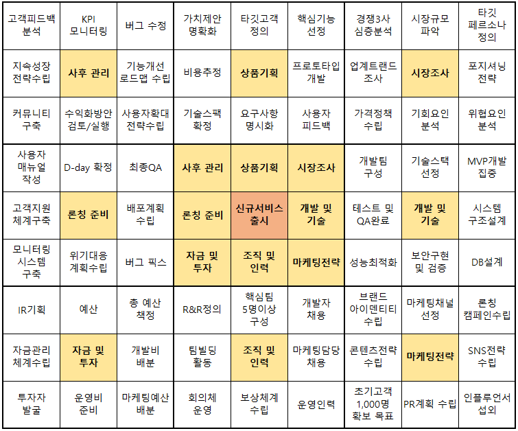 만다라트 작성 예시