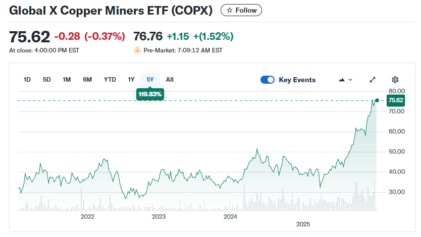 COPX_ETF