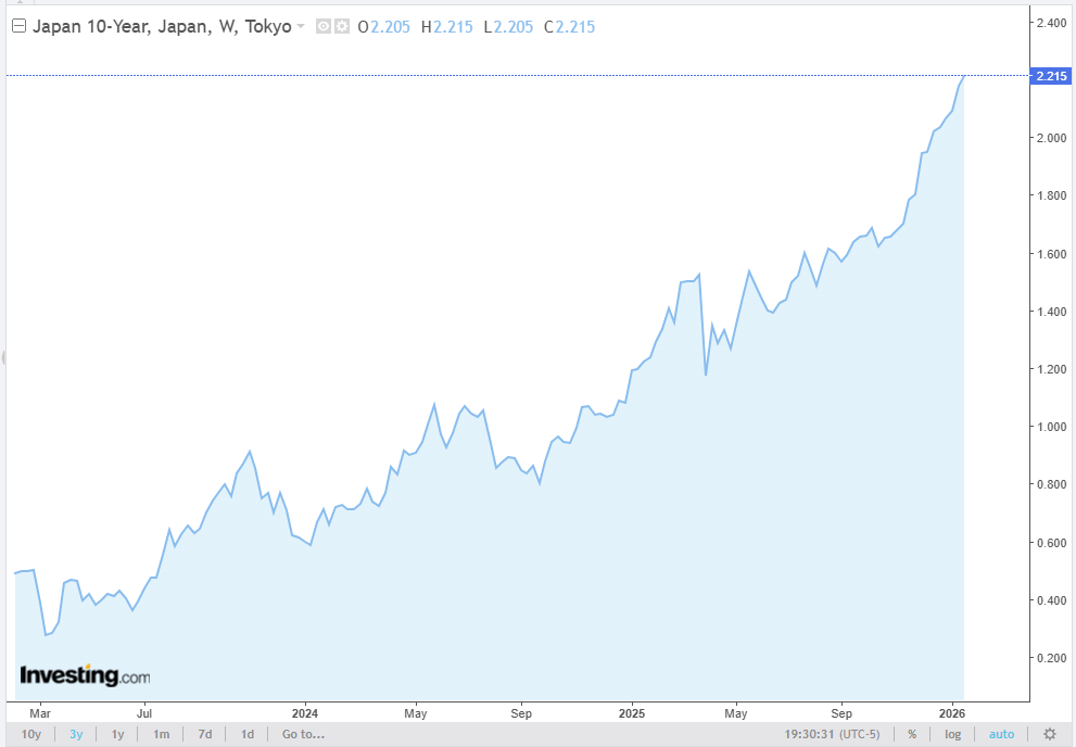 japan_10year_bond_trend