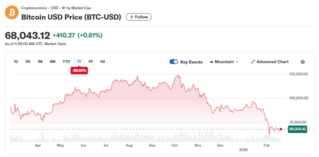 최근 1년 비트코인 가격 변화 차트 (2026년2월22일기준)
