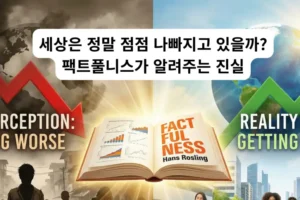 화면이 왼쪽과 오른쪽으로 나뉜 개념적 일러스트레이션. 왼쪽은 어둡고 구름 낀 배경에 붉은색 하락 화살표와 낡은 지구본, 빈곤에 처한 사람들이 묘사되어 있으며 '우리의 인식: 나빠지고 있다'라는 문구가 적혀 있습니다. 오른쪽은 밝고 화창한 배경에 초록색 상승 화살표와 현대적인 인프라, 건강한 사람들이 묘사되어 있으며 '실제 데이터: 좋아지고 있다'라는 문구가 적혀 있습니다. 화면 중앙에는 이 두 세계를 연결하며 빛나는 한스 로슬링의 저서 '팩트풀니스' 책이 펼쳐져 있습니다.
